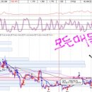 2. 왜상한가, 쌍용정보통신, 인터리츠,로지트,중앙바이오텍, 서울제약, 엔케이바이오, 부산방직,모티스 이미지