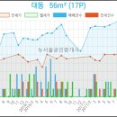 연세세인트성형외과의원 이미지