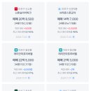 GS25 신촌파크 이미지