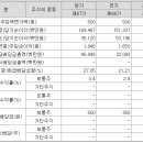 티앤에이㈜ 이미지