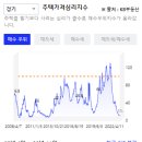 강남역센트럴부동산공인중개사사무소 이미지