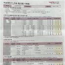 수플러스치과기공소 이미지