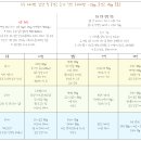(주)아트박스경산하양점 | 하양 PT 다이어트 식단 공유 운동 자세 꿀팁