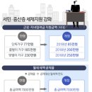 2018년 바뀌는 세금 이미지