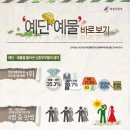 예단 이미지