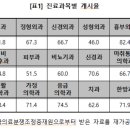 한국흉부외과의원 이미지
