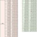 3.07~08 유일로보틱스(한국) 일진디스플레이(실권주-미래) 청약조견표 이미지