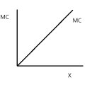 기초적인거 문의드려요..한계비용이 체증하는 건가요? 이미지