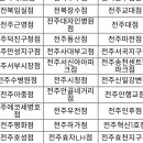 빽다방전주에코세병호점