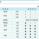 팝콘 32회 = 로또 209회 추첨결과 이미지