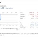 신라보석 이미지