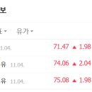 국제석유 이미지