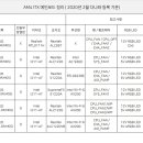 AM4 ITX 메인보드 정리 이미지