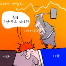 월
