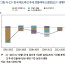 금리 기조의 구조적 전환 가능성 평가 (II): 경제구조변화와 인플레이션 - 2 이미지