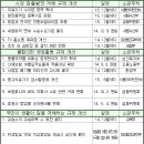 김상윤영어교습소