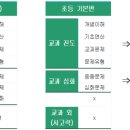 수풀수학교습소