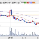 비에이치모바일 네이버블로그