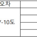 품질혁신 출근 57일 4M변경관리프로세스 이미지