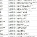 장미꽃과 나이팅게일 피부과의원 이미지