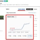 주식회사 네오트리플 인벤