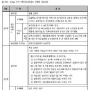 하의면보건지소 이미지