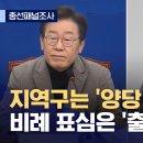 [총선패널조사④] 강고한 양당 지지세 고착화‥비례 표심은 출렁 '조국신당 13%' _ 2024.03.05/MBC 이미지