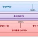 현대효성 이미지