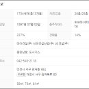 원앙마을1단지 이미지