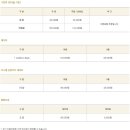 오라관광(주) 제주그랜드호텔 이미지