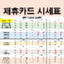 엘지로주유소 | [종료]11월 05일 평택 아이폰16 S24 플립6 폴드6 즉시개통 [안성][오산][평택][송탄][고덕][소사벌...