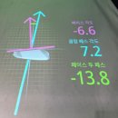 골프존파크 중앙점 | 인천서구불로동스크린골프 골프존파크 신검단센트럴점