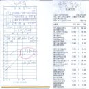 제101차 정기산행 2019년10월12일 강원도 설악산 정산 이미지