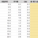 신성싸인 네이버블로그
