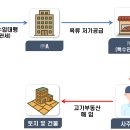 공공용 10 이미지