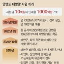 3000억 들여 2조 번다. ‘돈잔치’ 만든 문재인의 태양광 사업 민낯 이미지