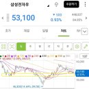 스타벅스 고양원흥DT점