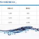 주원식품 이미지