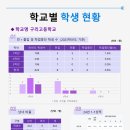이에스티어학원 네이버블로그