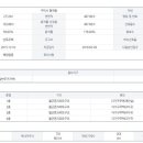 세븐일레븐구미형곡중앙점 이미지