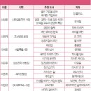 명품 이미지