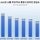 관심 - 수성구 | 관심