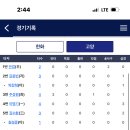 4.10 키움 2군 선수들 기록 이미지