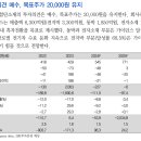 솔루스첨단소재 : 턴어라운드 시점은 연말에서 내년으로 이미지