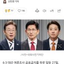 한국갤럽 김문수로 단일화했을때 양자대결. 이재명 52%, 김문수 42% 이미지