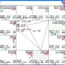 유명인 39 ( 최진영, 최진실, 조성민 관계 ) 이미지