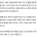 올해부턴 임직원 할인도 과세.news 이미지