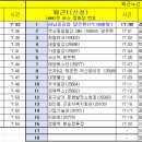 상록구청(17058) 이미지