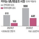 미래냉난방 네이버블로그
