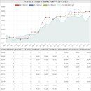 한솔I공인중개사사무소 | 경기도 하남시 덕풍동 덕풍쌍용아파트 시세 및 매매 실거래가 분석 (2022년 06월 기준 보고서)